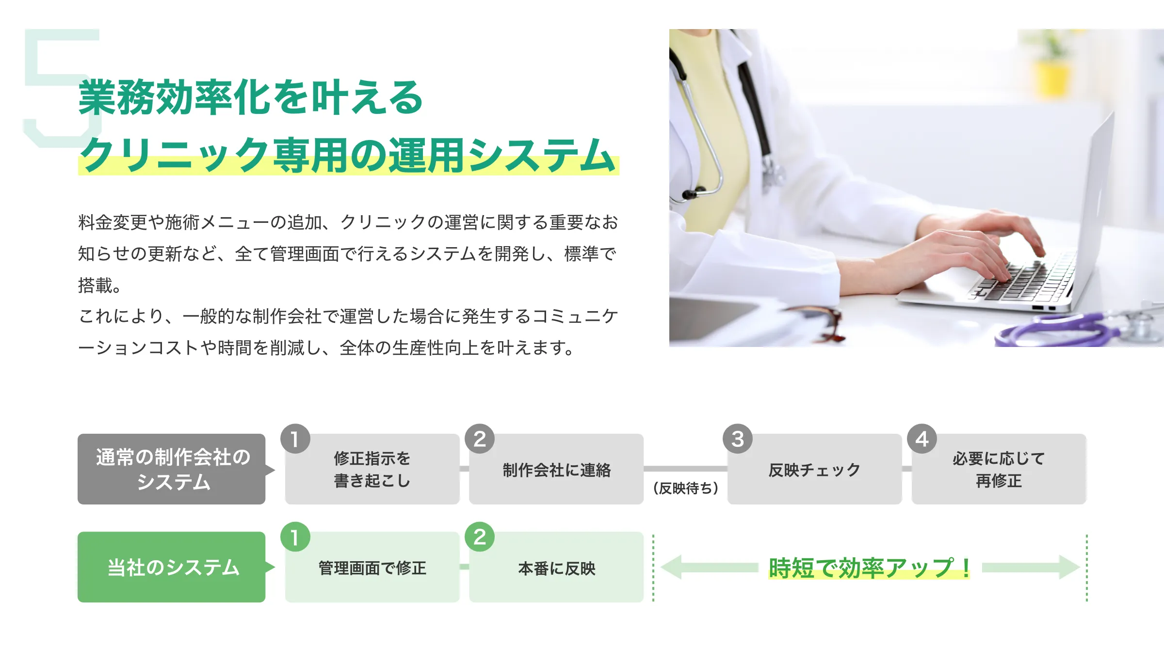 業務効率化を叶えるクリニック専用の運用システム